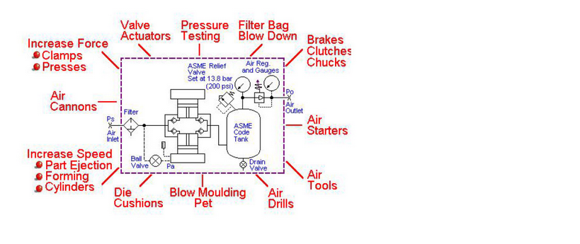 USUN Model:AB05--40L Complete Pneumatic Air Pressure Booster Pump ...